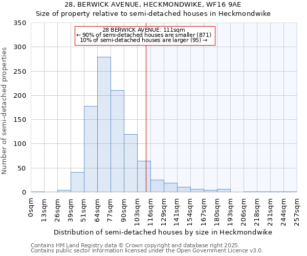 28, BERWICK AVENUE, HECKMONDWIKE, WF16 9AE: Size of property relative to detached houses in Heckmondwike