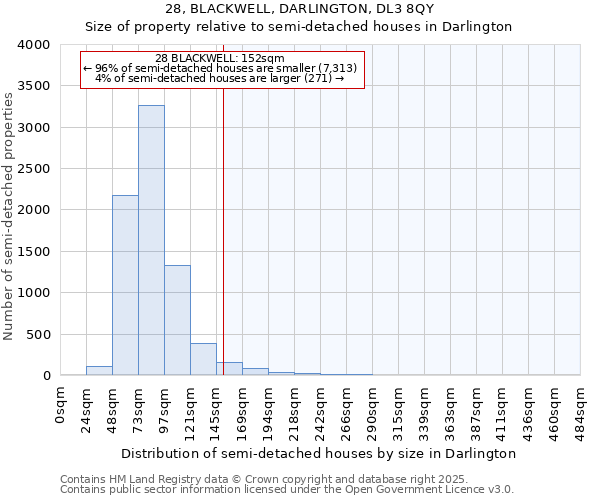 28, BLACKWELL, DARLINGTON, DL3 8QY: Size of property relative to detached houses in Darlington