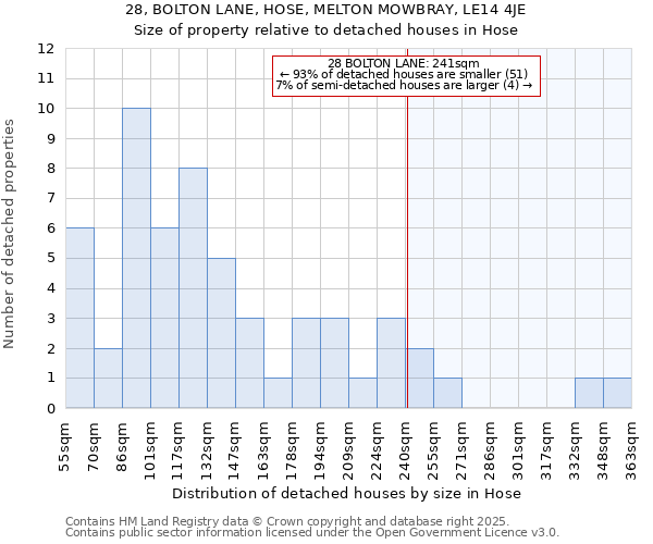 28, BOLTON LANE, HOSE, MELTON MOWBRAY, LE14 4JE: Size of property relative to detached houses in Hose