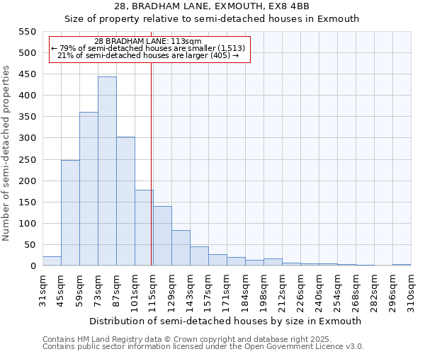 28, BRADHAM LANE, EXMOUTH, EX8 4BB: Size of property relative to detached houses in Exmouth