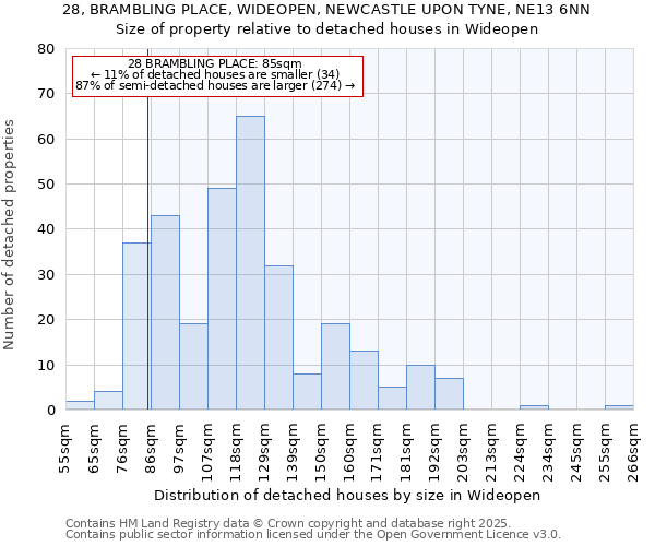 28, BRAMBLING PLACE, WIDEOPEN, NEWCASTLE UPON TYNE, NE13 6NN: Size of property relative to detached houses in Wideopen