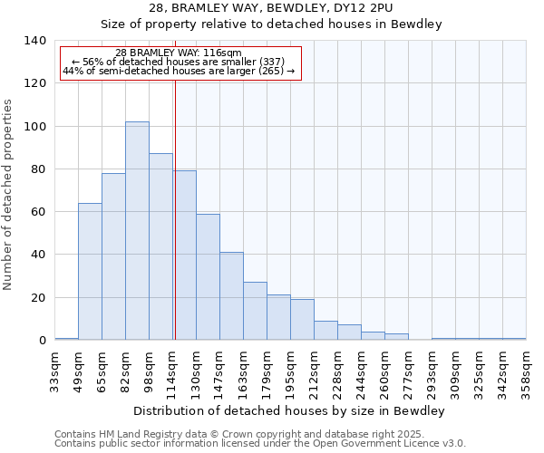 28, BRAMLEY WAY, BEWDLEY, DY12 2PU: Size of property relative to detached houses in Bewdley