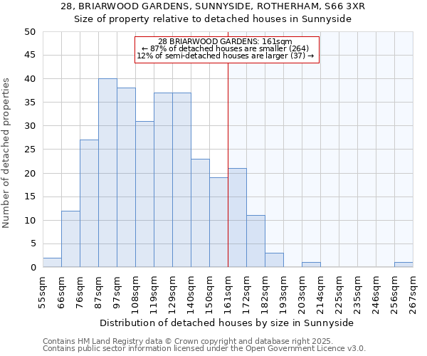 28, BRIARWOOD GARDENS, SUNNYSIDE, ROTHERHAM, S66 3XR: Size of property relative to detached houses in Sunnyside