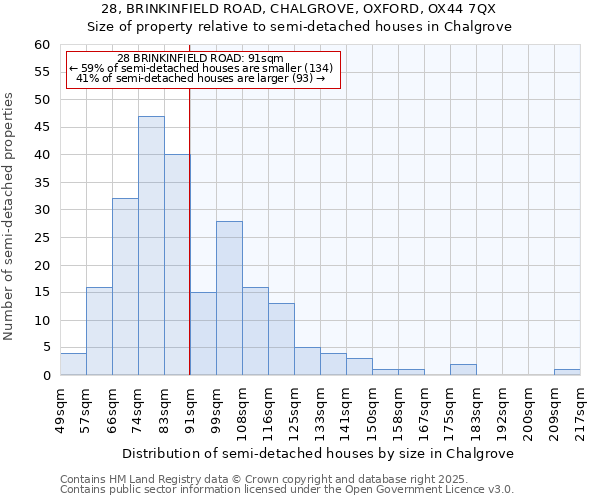 28, BRINKINFIELD ROAD, CHALGROVE, OXFORD, OX44 7QX: Size of property relative to detached houses in Chalgrove