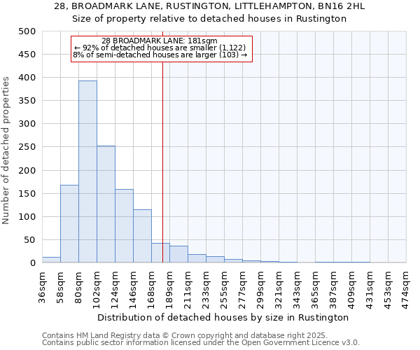 28, BROADMARK LANE, RUSTINGTON, LITTLEHAMPTON, BN16 2HL: Size of property relative to detached houses in Rustington