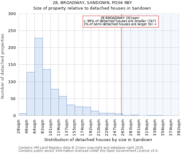 28, BROADWAY, SANDOWN, PO36 9BY: Size of property relative to detached houses in Sandown