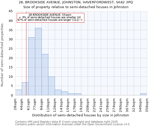 28, BROOKSIDE AVENUE, JOHNSTON, HAVERFORDWEST, SA62 3PQ: Size of property relative to detached houses in Johnston