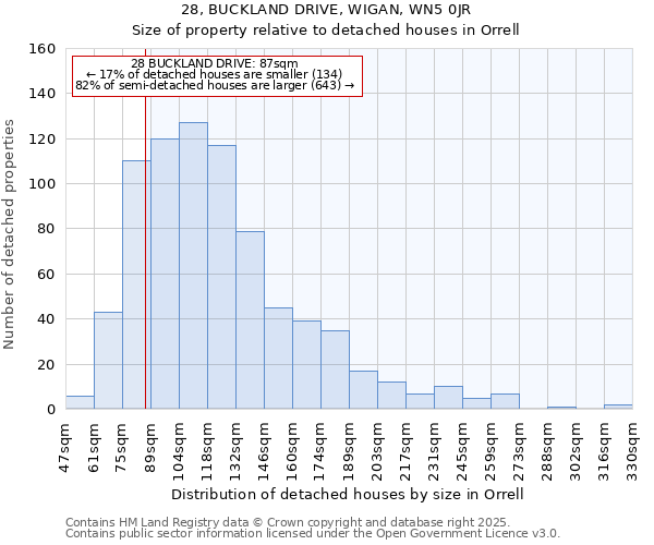 28, BUCKLAND DRIVE, WIGAN, WN5 0JR: Size of property relative to detached houses in Orrell