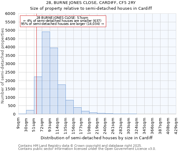 28, BURNE JONES CLOSE, CARDIFF, CF5 2RY: Size of property relative to detached houses in Cardiff