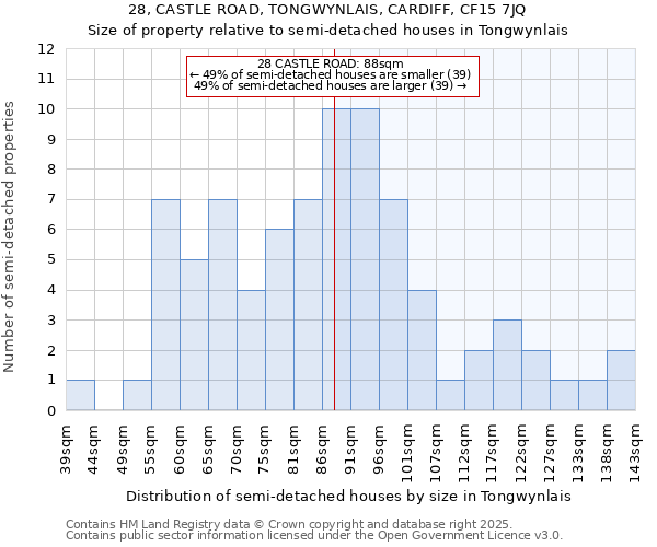 28, CASTLE ROAD, TONGWYNLAIS, CARDIFF, CF15 7JQ: Size of property relative to detached houses in Tongwynlais