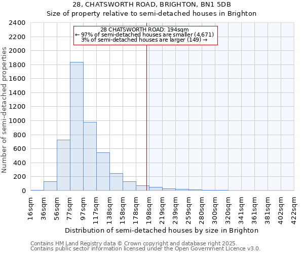 28, CHATSWORTH ROAD, BRIGHTON, BN1 5DB: Size of property relative to detached houses in Brighton