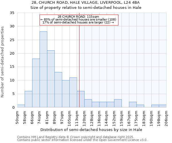 28, CHURCH ROAD, HALE VILLAGE, LIVERPOOL, L24 4BA: Size of property relative to detached houses in Hale