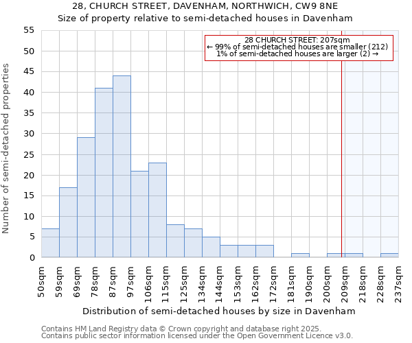 28, CHURCH STREET, DAVENHAM, NORTHWICH, CW9 8NE: Size of property relative to detached houses in Davenham