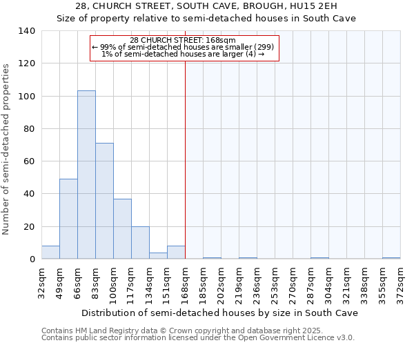 28, CHURCH STREET, SOUTH CAVE, BROUGH, HU15 2EH: Size of property relative to detached houses in South Cave