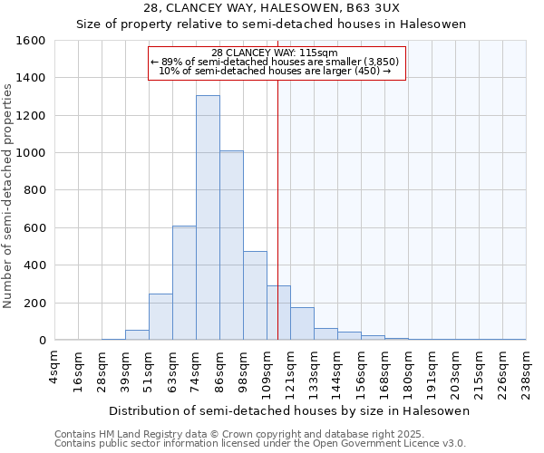 28, CLANCEY WAY, HALESOWEN, B63 3UX: Size of property relative to detached houses in Halesowen