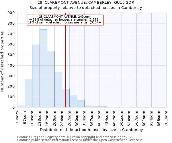 28, CLAREMONT AVENUE, CAMBERLEY, GU15 2DR: Size of property relative to detached houses in Camberley