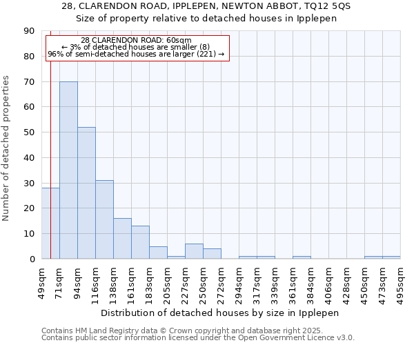 28, CLARENDON ROAD, IPPLEPEN, NEWTON ABBOT, TQ12 5QS: Size of property relative to detached houses in Ipplepen