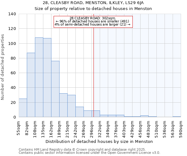 28, CLEASBY ROAD, MENSTON, ILKLEY, LS29 6JA: Size of property relative to detached houses in Menston