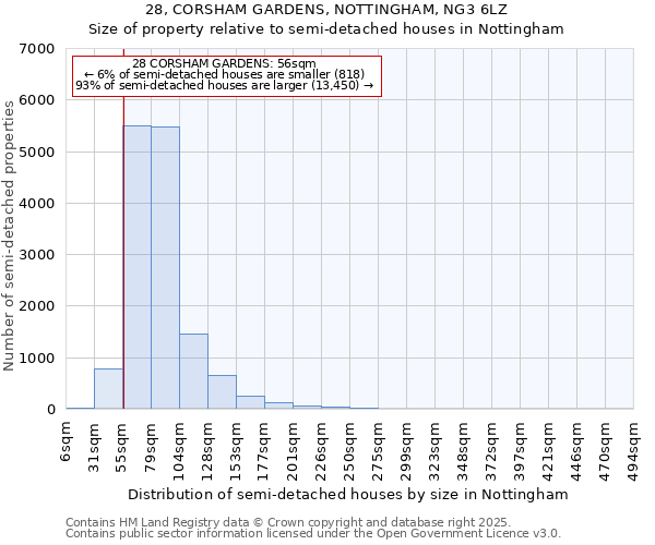 28, CORSHAM GARDENS, NOTTINGHAM, NG3 6LZ: Size of property relative to detached houses in Nottingham