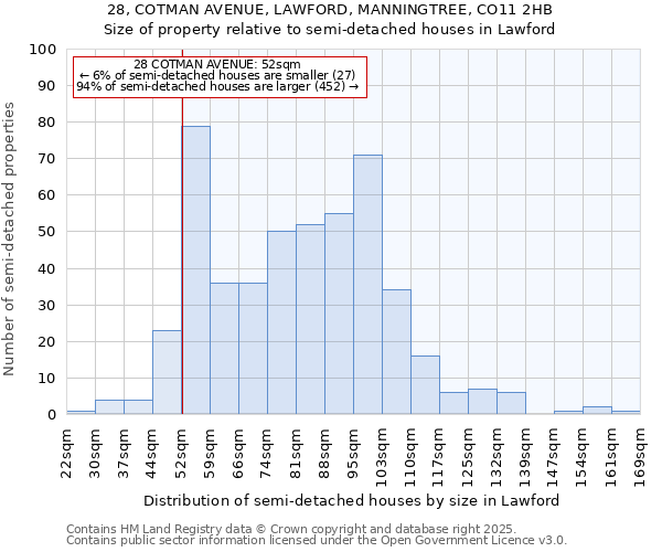 28, COTMAN AVENUE, LAWFORD, MANNINGTREE, CO11 2HB: Size of property relative to detached houses in Lawford