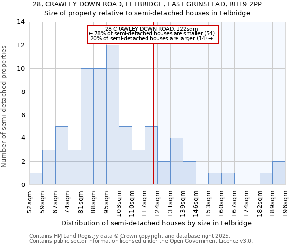 28, CRAWLEY DOWN ROAD, FELBRIDGE, EAST GRINSTEAD, RH19 2PP: Size of property relative to detached houses in Felbridge