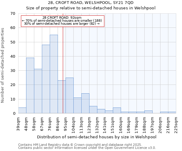 28, CROFT ROAD, WELSHPOOL, SY21 7QD: Size of property relative to detached houses in Welshpool