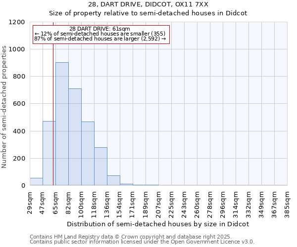 28, DART DRIVE, DIDCOT, OX11 7XX: Size of property relative to detached houses in Didcot