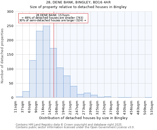 28, DENE BANK, BINGLEY, BD16 4AR: Size of property relative to detached houses in Bingley