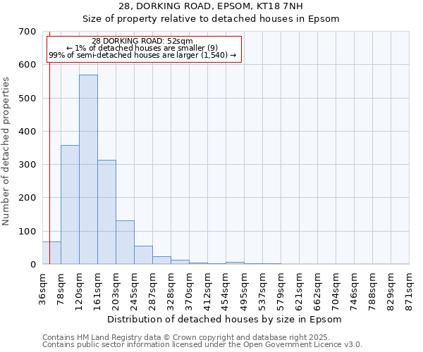 28, DORKING ROAD, EPSOM, KT18 7NH: Size of property relative to detached houses in Epsom