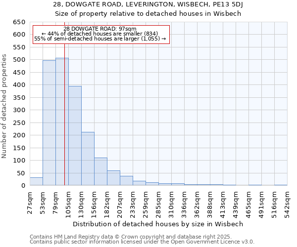 28, DOWGATE ROAD, LEVERINGTON, WISBECH, PE13 5DJ: Size of property relative to detached houses in Wisbech