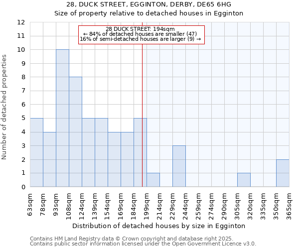 28, DUCK STREET, EGGINTON, DERBY, DE65 6HG: Size of property relative to detached houses in Egginton