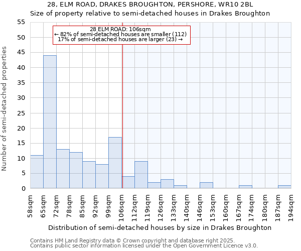 28, ELM ROAD, DRAKES BROUGHTON, PERSHORE, WR10 2BL: Size of property relative to detached houses in Drakes Broughton