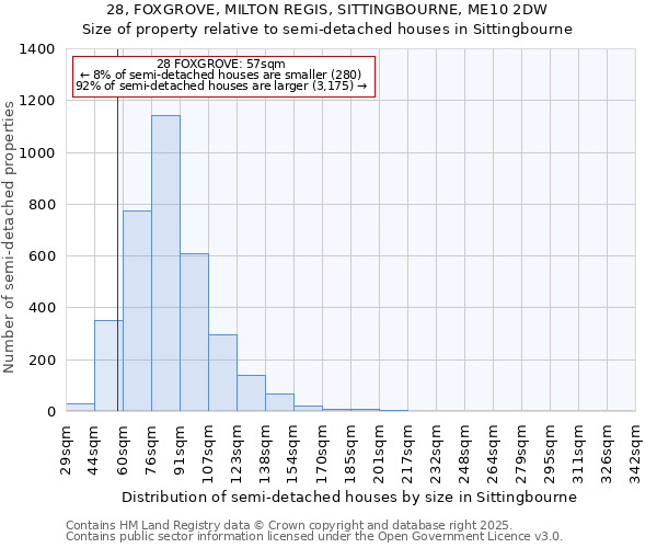 28, FOXGROVE, MILTON REGIS, SITTINGBOURNE, ME10 2DW: Size of property relative to detached houses in Sittingbourne