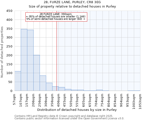 28, FURZE LANE, PURLEY, CR8 3EG: Size of property relative to detached houses in Purley