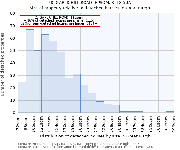 28, GARLICHILL ROAD, EPSOM, KT18 5UA: Size of property relative to detached houses in Great Burgh