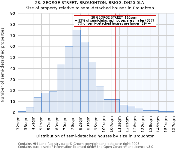 28, GEORGE STREET, BROUGHTON, BRIGG, DN20 0LA: Size of property relative to detached houses in Broughton