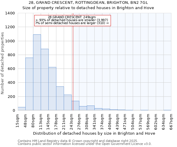 28, GRAND CRESCENT, ROTTINGDEAN, BRIGHTON, BN2 7GL: Size of property relative to detached houses in Brighton and Hove