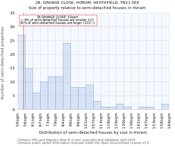 28, GRANGE CLOSE, HORAM, HEATHFIELD, TN21 0EE: Size of property relative to detached houses in Horam