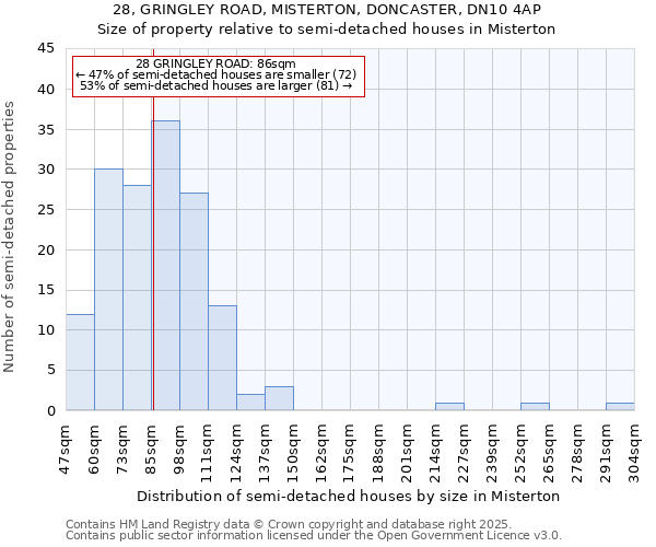 28, GRINGLEY ROAD, MISTERTON, DONCASTER, DN10 4AP: Size of property relative to detached houses in Misterton