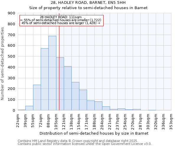 28, HADLEY ROAD, BARNET, EN5 5HH: Size of property relative to detached houses in Barnet