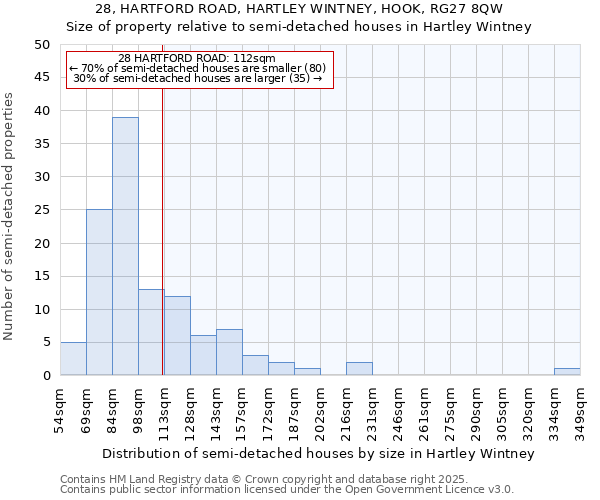 28, HARTFORD ROAD, HARTLEY WINTNEY, HOOK, RG27 8QW: Size of property relative to detached houses in Hartley Wintney