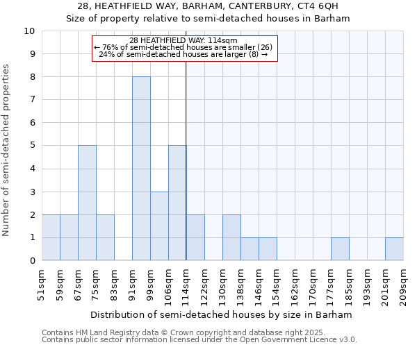 28, HEATHFIELD WAY, BARHAM, CANTERBURY, CT4 6QH: Size of property relative to detached houses in Barham