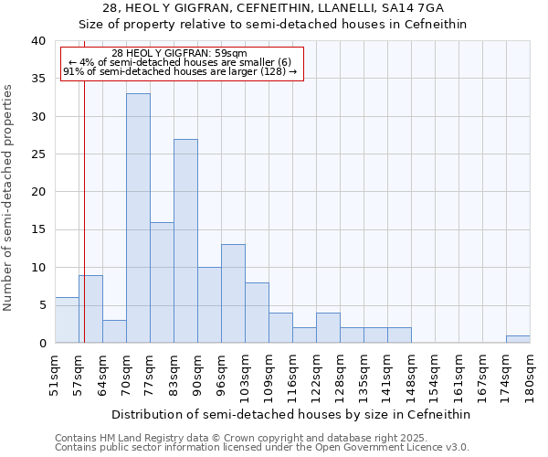 28, HEOL Y GIGFRAN, CEFNEITHIN, LLANELLI, SA14 7GA: Size of property relative to detached houses in Cefneithin