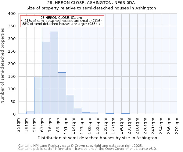 28, HERON CLOSE, ASHINGTON, NE63 0DA: Size of property relative to detached houses in Ashington