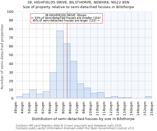 28, HIGHFIELDS DRIVE, BILSTHORPE, NEWARK, NG22 8SN: Size of property relative to detached houses in Bilsthorpe