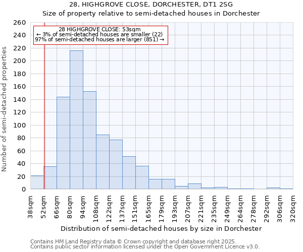 28, HIGHGROVE CLOSE, DORCHESTER, DT1 2SG: Size of property relative to detached houses in Dorchester