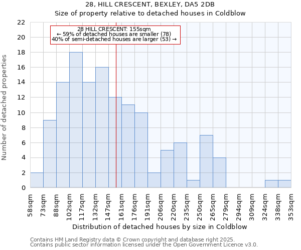 28, HILL CRESCENT, BEXLEY, DA5 2DB: Size of property relative to detached houses in Coldblow