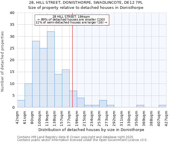 28, HILL STREET, DONISTHORPE, SWADLINCOTE, DE12 7PL: Size of property relative to detached houses in Donisthorpe