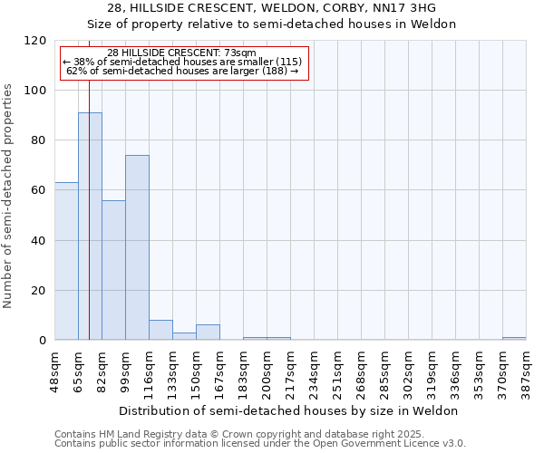 28, HILLSIDE CRESCENT, WELDON, CORBY, NN17 3HG: Size of property relative to detached houses in Weldon