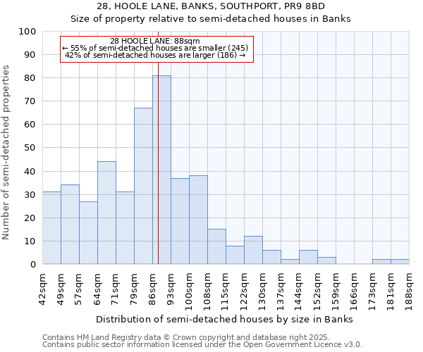 28, HOOLE LANE, BANKS, SOUTHPORT, PR9 8BD: Size of property relative to detached houses in Banks